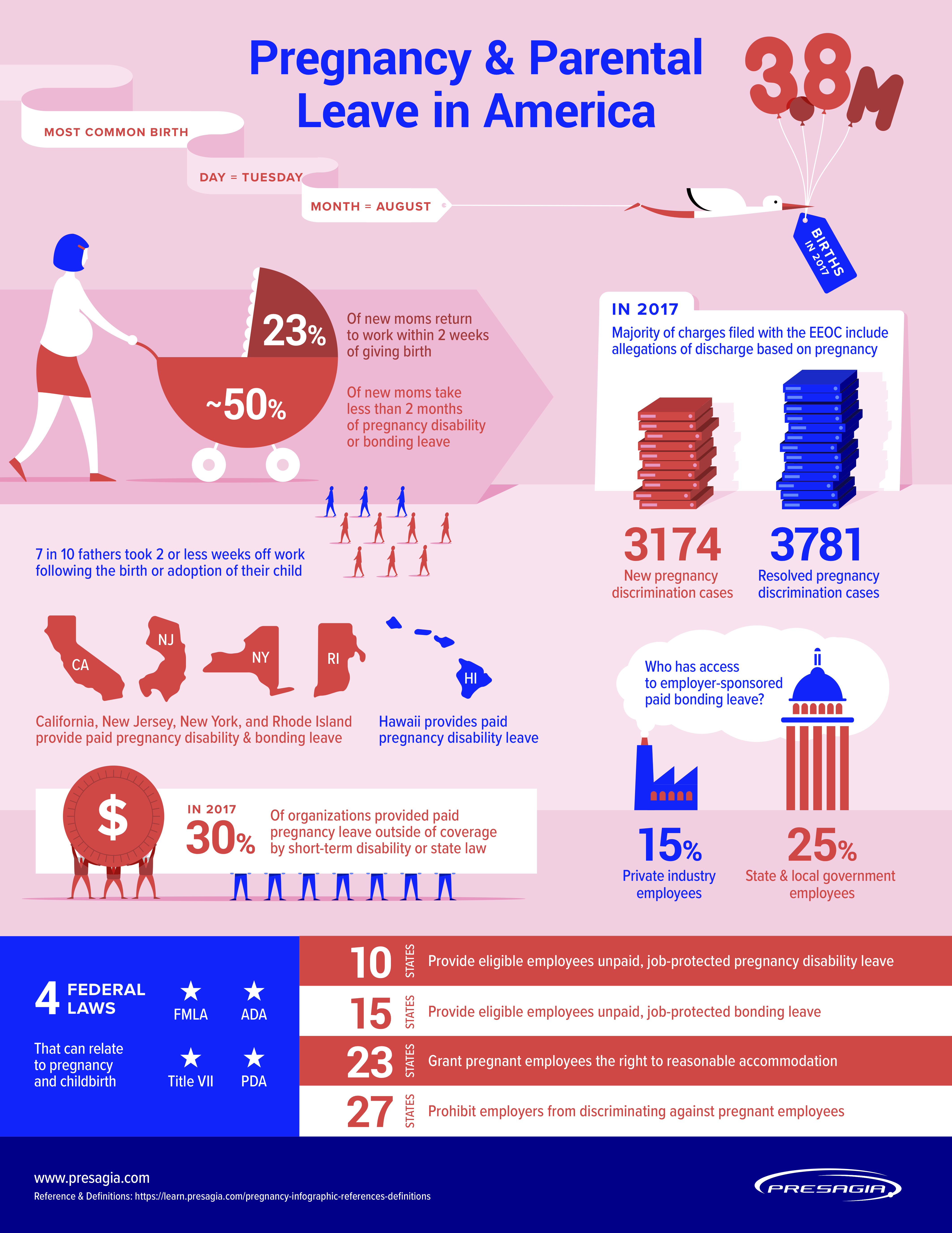 Infographic: Pregnancy & Parental Leave In America